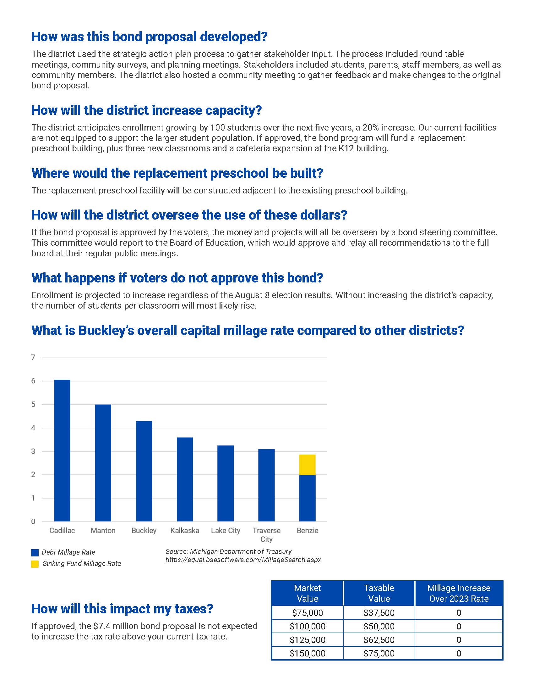 BuckleyBond_FAQ_Page_2